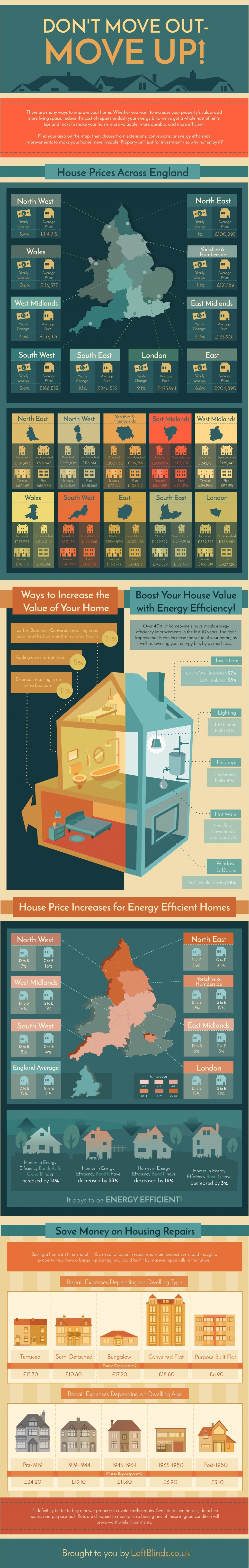 How to improve the value of your home
